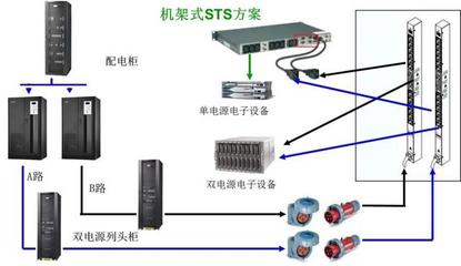 弱電機房建設詳細方案模板