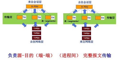 計(jì)算機(jī)網(wǎng)絡(luò)體系結(jié)構(gòu)與計(jì)算機(jī)系統(tǒng)服務(wù)