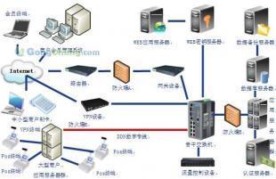 購物卡系統開發與定制 專業支付解決方案賦能企業數字化零售