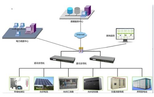 新型通訊管理機(jī)解決方案 數(shù)據(jù)處理核心驅(qū)動(dòng)智能電網(wǎng)升級(jí)改造