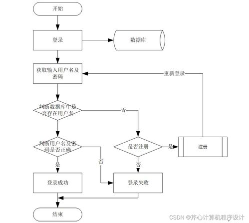 基于SpringBoot與Android的移動(dòng)互聯(lián)網(wǎng)流浪動(dòng)物領(lǐng)養(yǎng)系統(tǒng)設(shè)計(jì)與實(shí)現(xiàn)